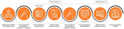 Pedagogical change and innovation culture in secondary education: a Delphi study